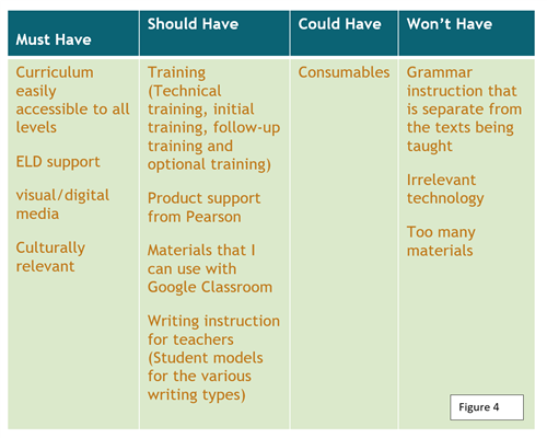 Figure 4 